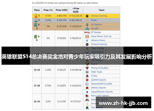 英雄联盟S14总决赛奖金池对青少年玩家吸引力及其发展影响分析