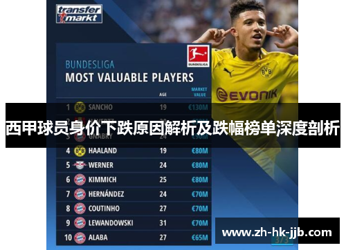 西甲球员身价下跌原因解析及跌幅榜单深度剖析