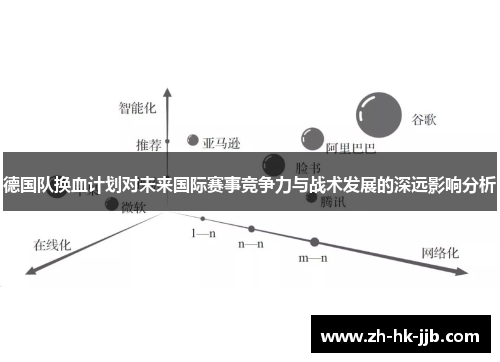 德国队换血计划对未来国际赛事竞争力与战术发展的深远影响分析