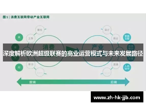 深度解析欧洲超级联赛的商业运营模式与未来发展路径
