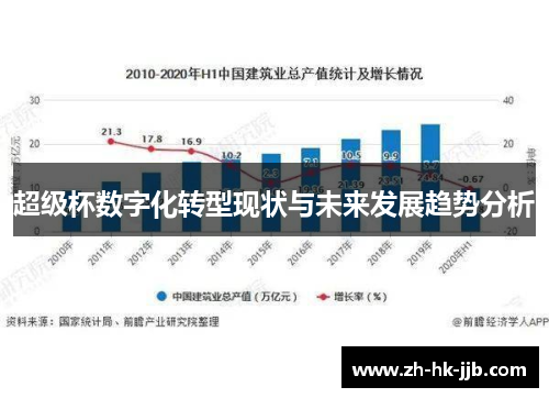超级杯数字化转型现状与未来发展趋势分析