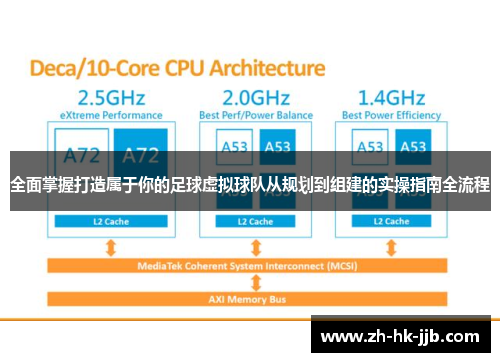 全面掌握打造属于你的足球虚拟球队从规划到组建的实操指南全流程