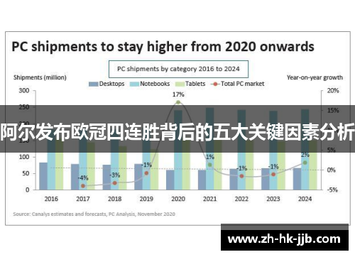 阿尔发布欧冠四连胜背后的五大关键因素分析
