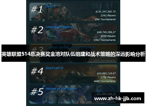 英雄联盟S14总决赛奖金池对队伍组建和战术策略的深远影响分析