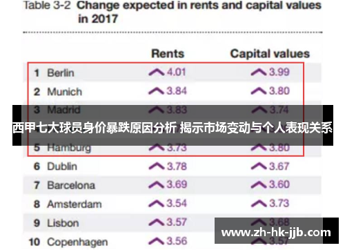 西甲七大球员身价暴跌原因分析 揭示市场变动与个人表现关系