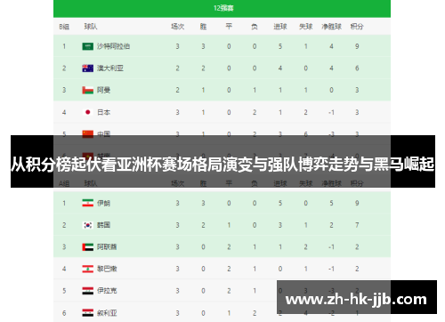 从积分榜起伏看亚洲杯赛场格局演变与强队博弈走势与黑马崛起 从积分榜起伏看亚洲杯赛场格局演变与强队博弈走势与黑马崛起