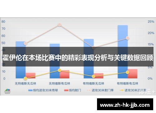 霍伊伦在本场比赛中的精彩表现分析与关键数据回顾
