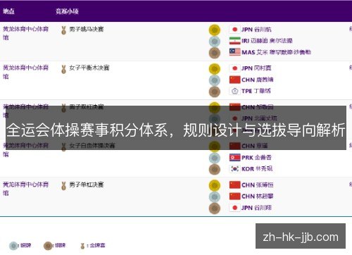 全运会体操赛事积分体系，规则设计与选拔导向解析
